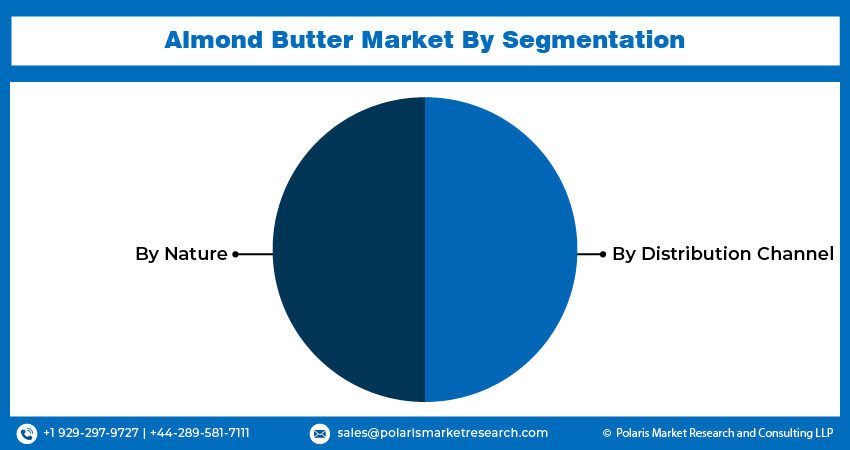 Almond Butter Market size